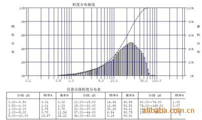 供应中药材低温深冷磨粉机 以高效与专业赋能中药精细加工